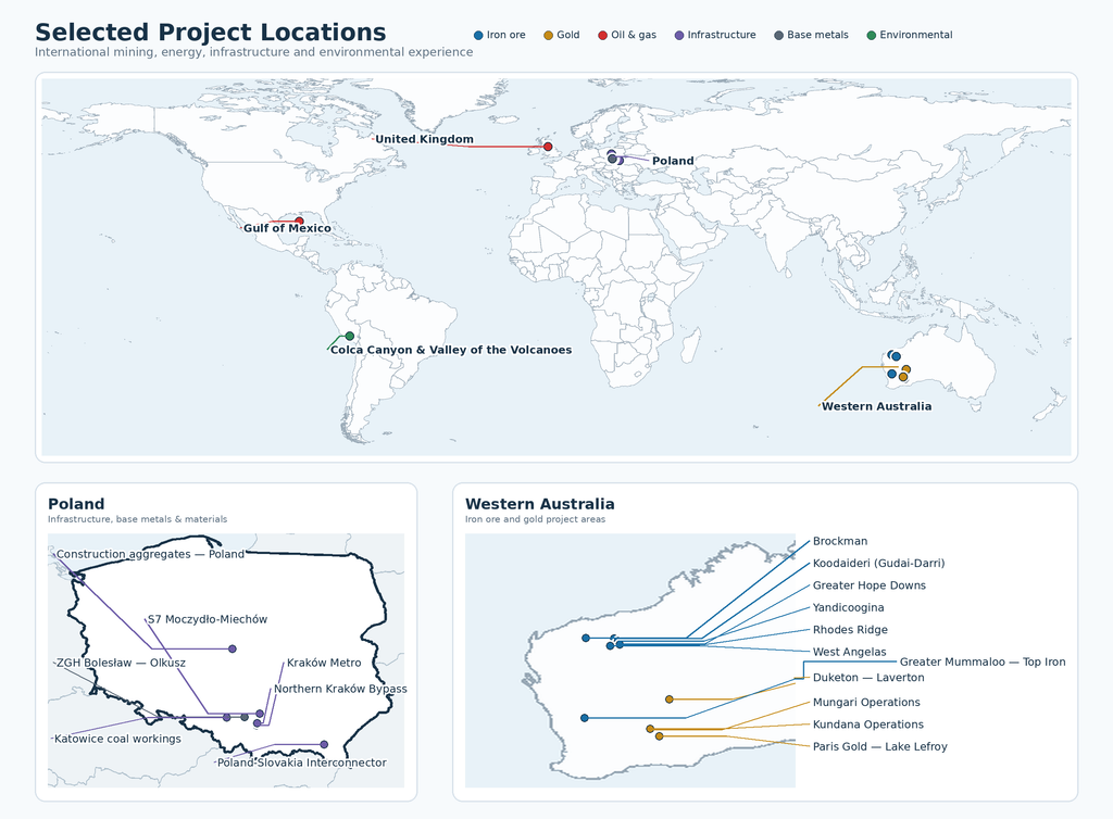Map showing selected international project locations across Australia, Poland, the United Kingdom, the Gulf of Mexico and Peru.